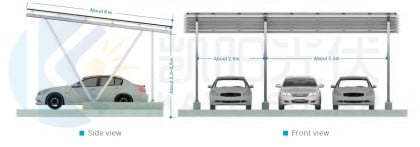 Solar Carport Mounting System